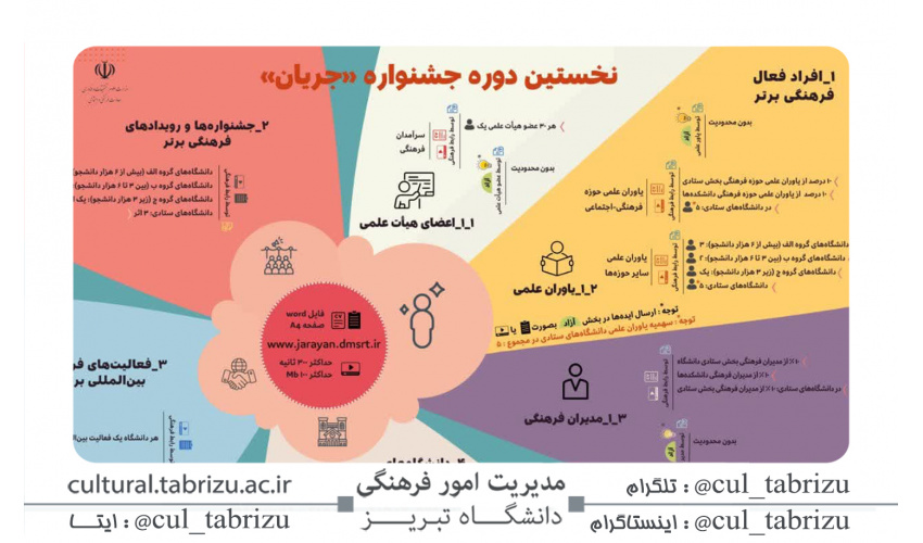 شرایط و نحوه شرکت در اولین جشنواره ملی جریان